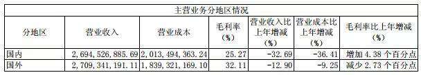 LEDVANCE:加征关税将导致整个行业的成本增加