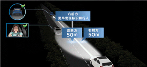 新一代LED车灯,“照明”效果不同凡响